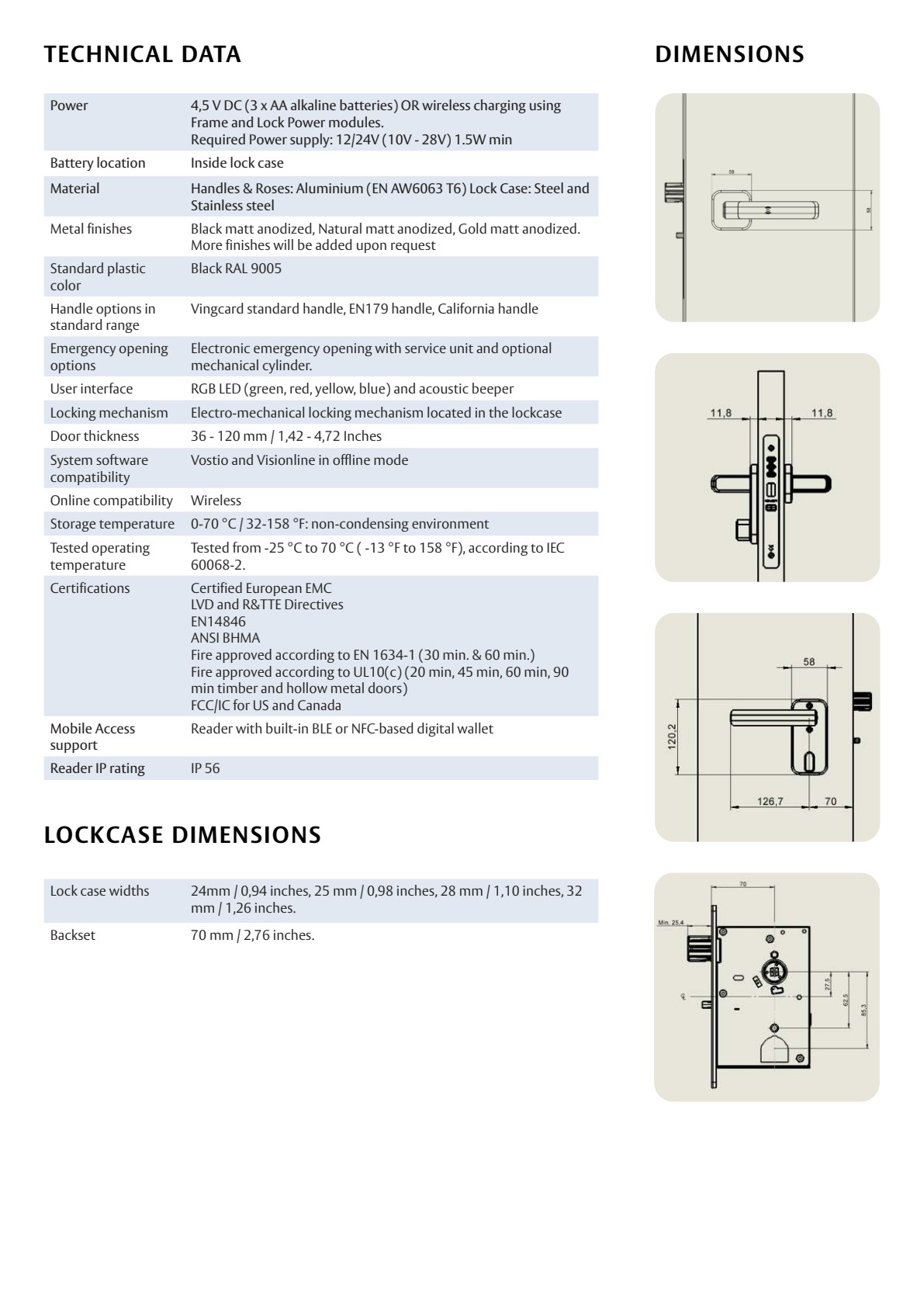 Lockstall Hospitality Bundle page 12
